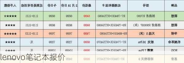 lenovo笔记本报价