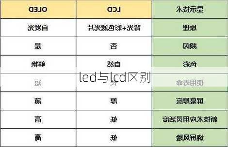 led与lcd区别