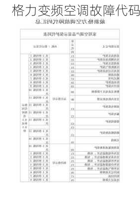 格力变频空调故障代码