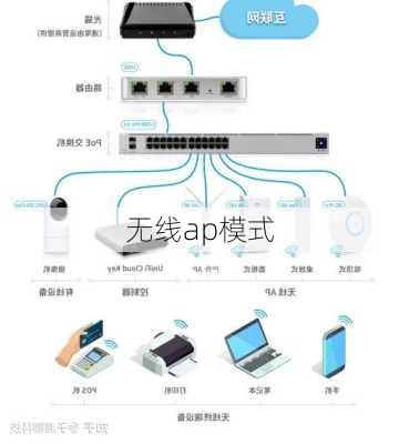 无线ap模式