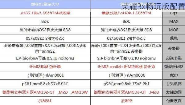 荣耀3x畅玩版配置