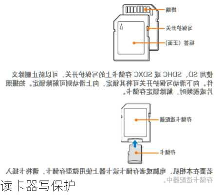 读卡器写保护