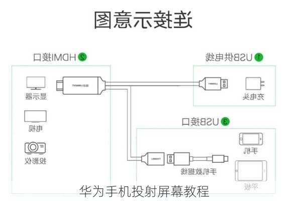 华为手机投射屏幕教程