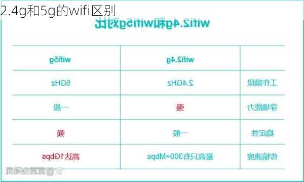 2.4g和5g的wifi区别