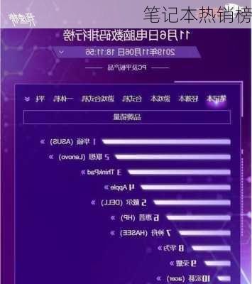 笔记本热销榜