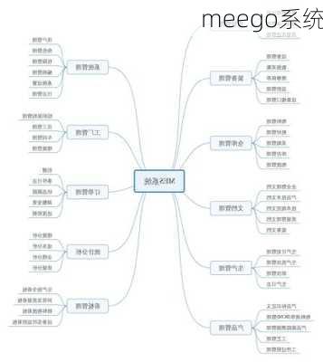 meego系统