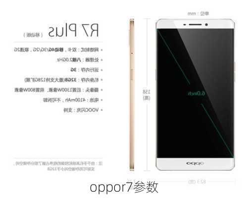 oppor7参数