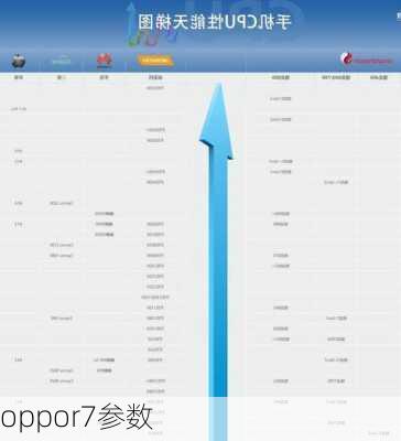 oppor7参数