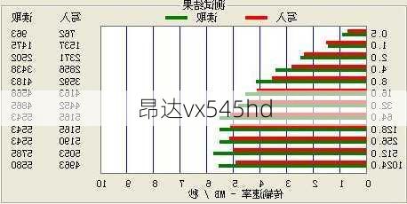 昂达vx545hd