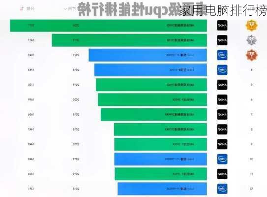 家用电脑排行榜