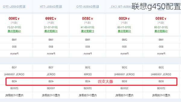 联想g450配置