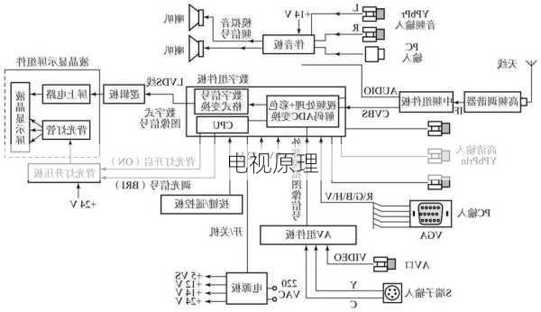 电视原理