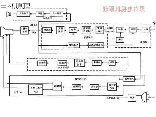 电视原理