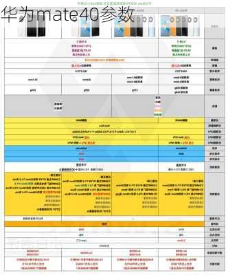 华为mate40参数