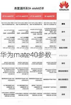 华为mate40参数