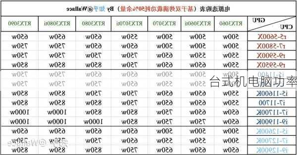 台式机电脑功率