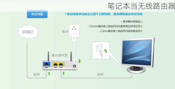 笔记本当无线路由器