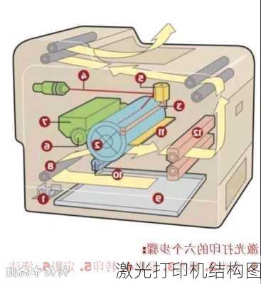 激光打印机结构图