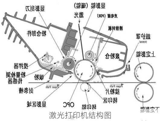 激光打印机结构图