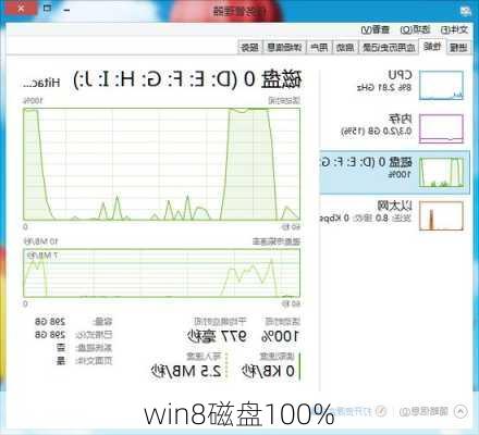win8磁盘100%