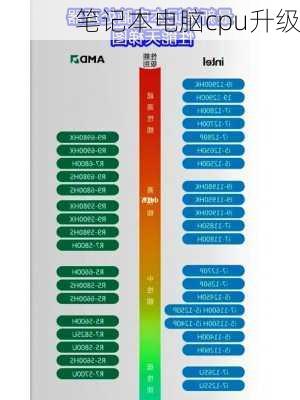 笔记本电脑cpu升级
