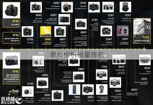 单反相机销量排名