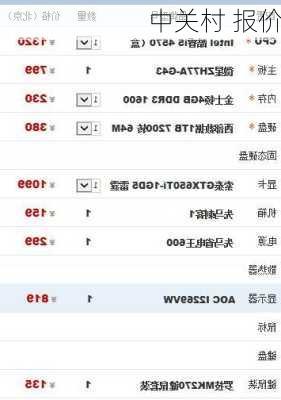 中关村 报价