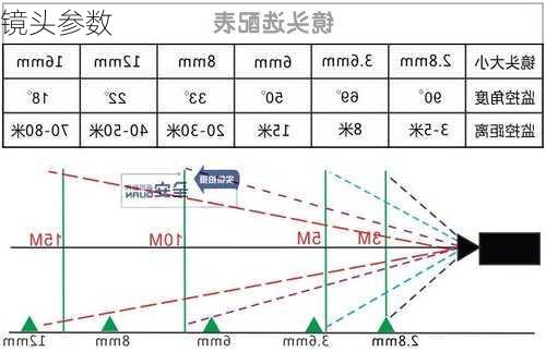 镜头参数