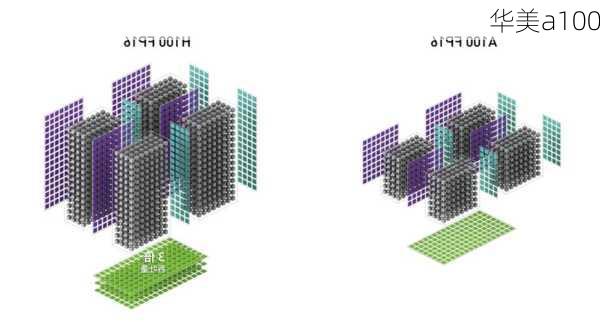 华美a100