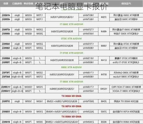 笔记本电脑显卡报价