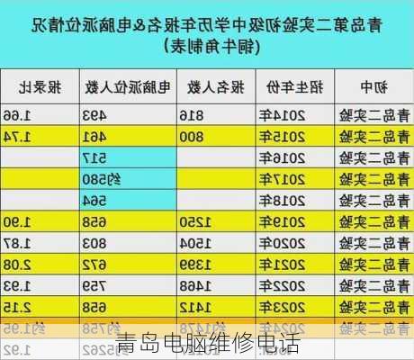 青岛电脑维修电话