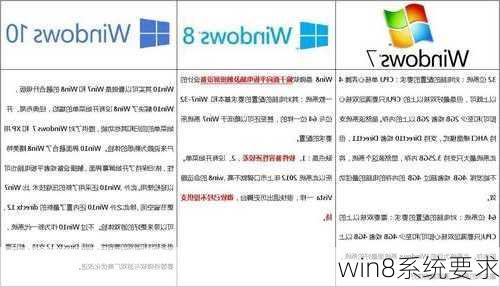 win8系统要求