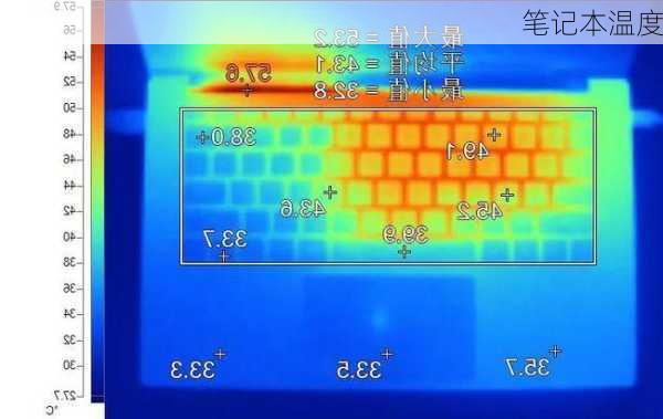 笔记本温度