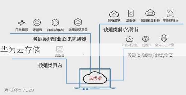 华为云存储
