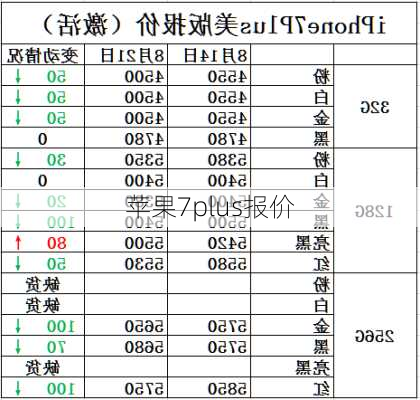 苹果7plus报价