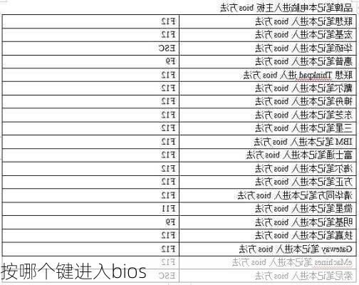 按哪个键进入bios