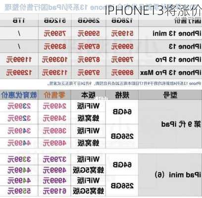 IPHONE13将涨价