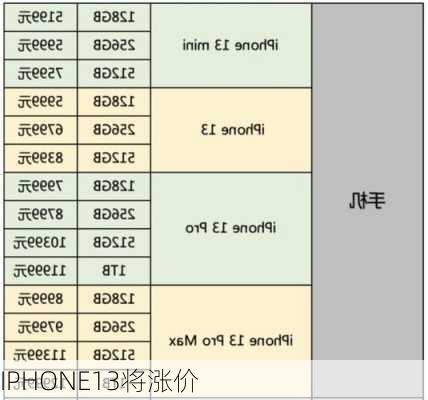 IPHONE13将涨价