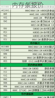 内存条报价