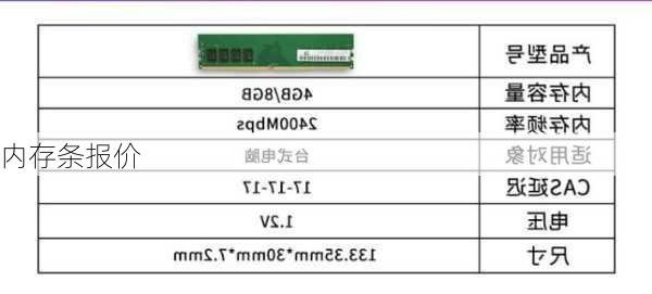 内存条报价