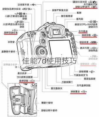 佳能7d使用技巧