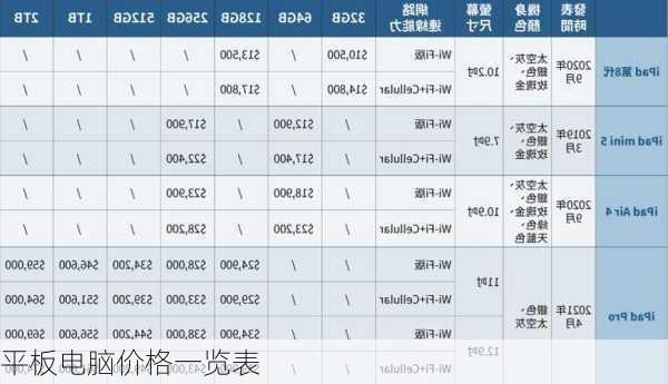 平板电脑价格一览表