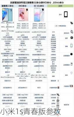 小米1s青春版参数