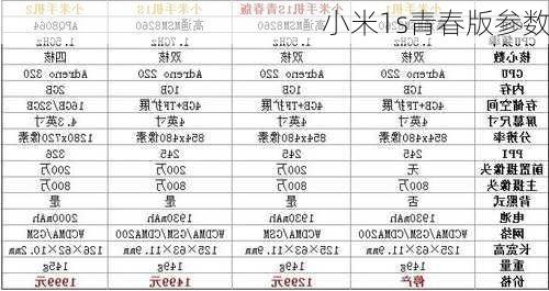 小米1s青春版参数