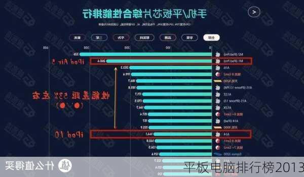 平板电脑排行榜2013