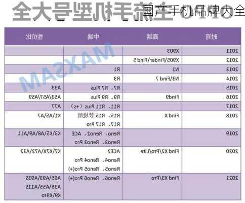 国产手机品牌大全