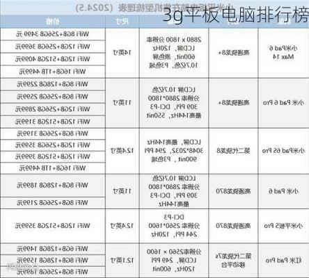 3g平板电脑排行榜