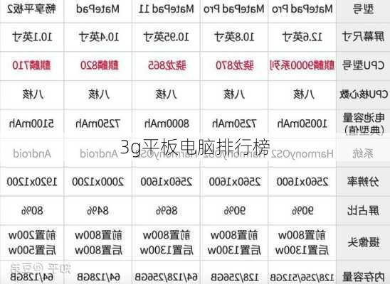 3g平板电脑排行榜