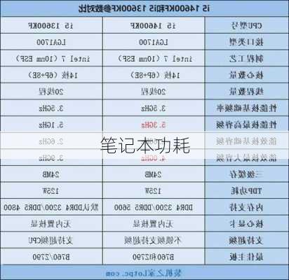 笔记本功耗