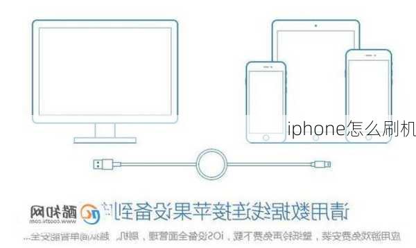 iphone怎么刷机